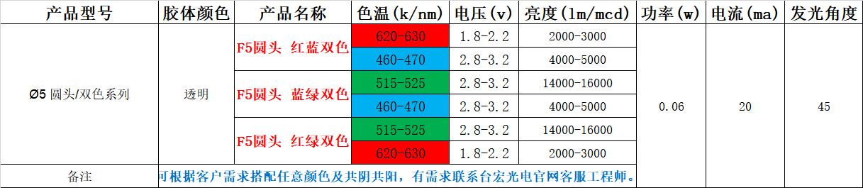 f5直插led灯珠哪家好？5mm led灯珠型号对照表