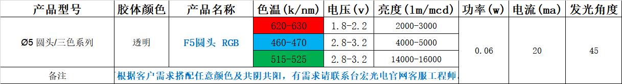 f5直插led灯珠哪家好？5mm led灯珠型号对照表