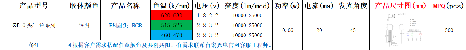 led草帽灯珠有几种？今天我们谈谈草帽灯珠有哪些型号？