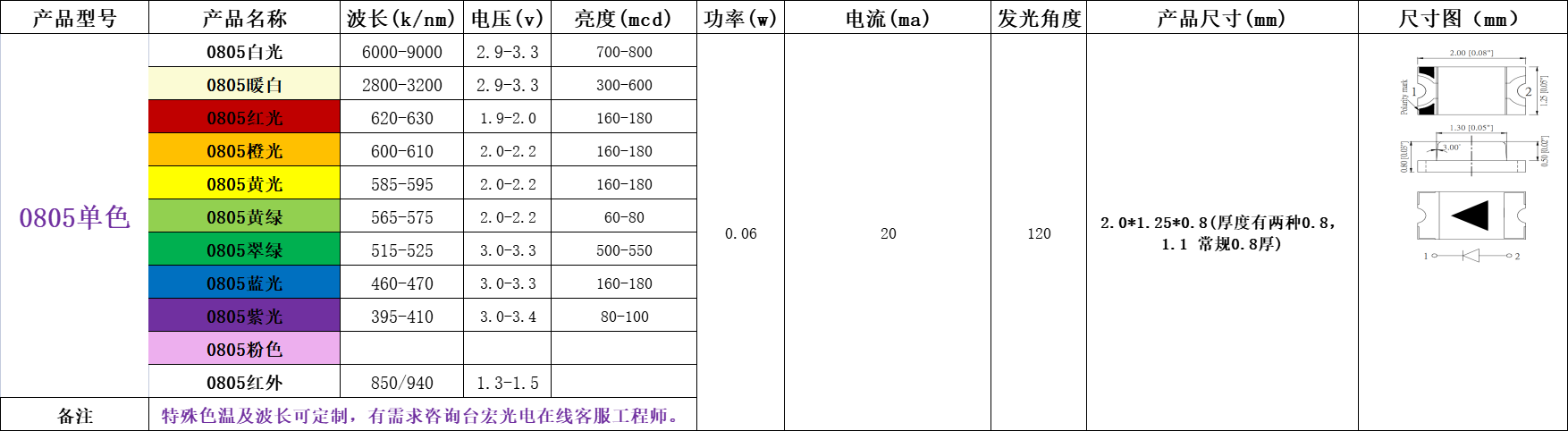 0805贴片led灯珠多少钱？0805灯珠多少钱？