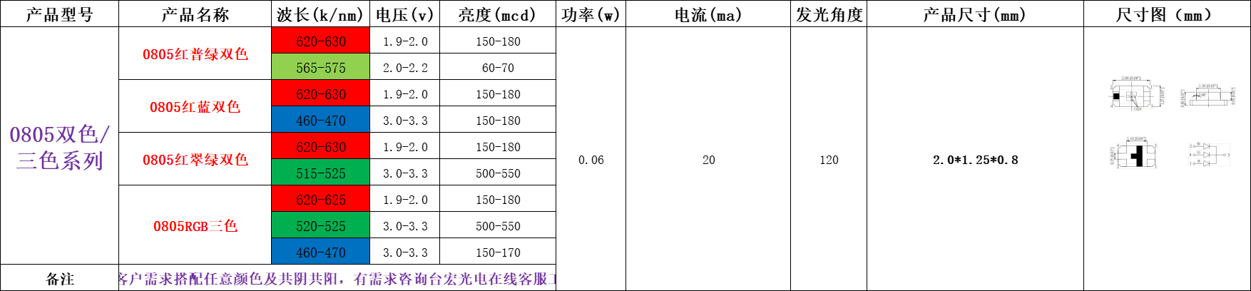 0805贴片led灯珠多少钱？0805灯珠多少钱？