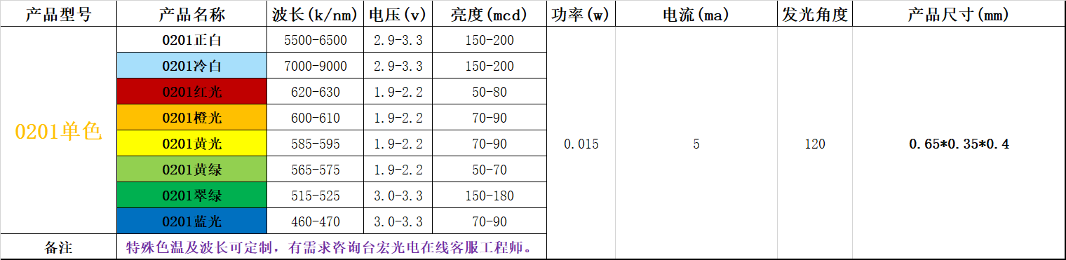 贴片led灯珠型号对照表哪里有？贴片led灯珠型号对照表