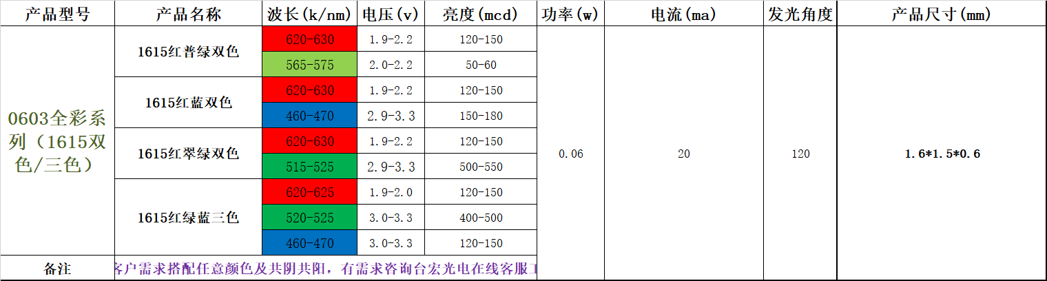 贴片灯珠型号，贴片led灯珠型号对照表都在这里？