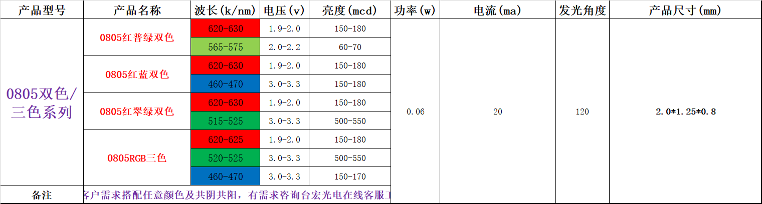 贴片灯珠型号，贴片led灯珠型号对照表都在这里？