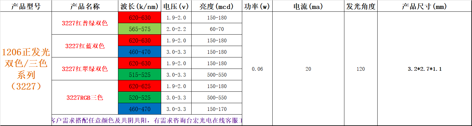 贴片灯珠型号，贴片led灯珠型号对照表都在这里？