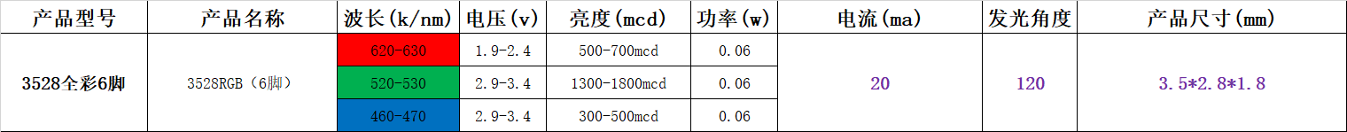 贴片灯珠型号，贴片led灯珠型号对照表都在这里？