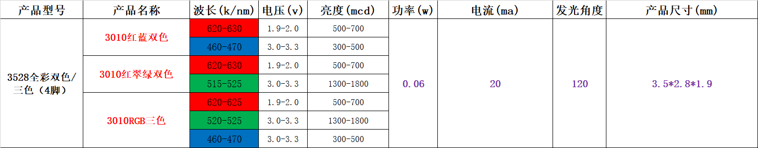 贴片灯珠型号，贴片led灯珠型号对照表都在这里？