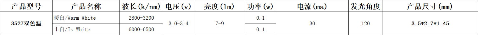 贴片灯珠型号，贴片led灯珠型号对照表都在这里？