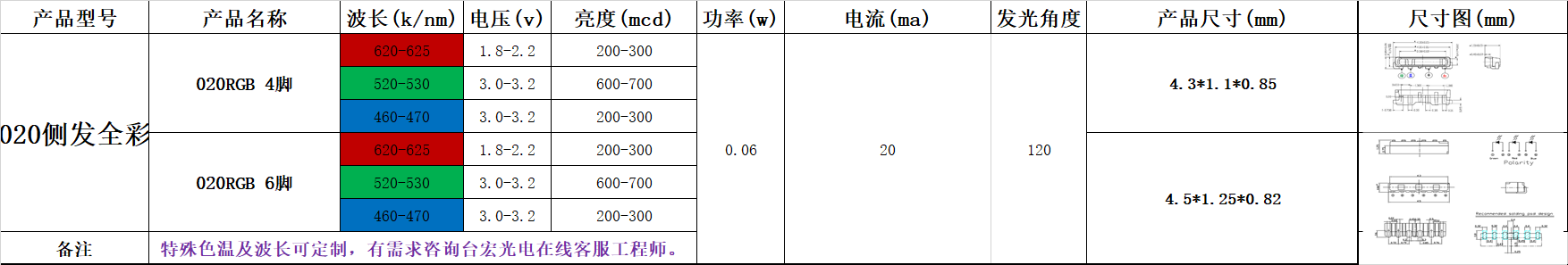 贴片灯珠型号，贴片led灯珠型号对照表都在这里？