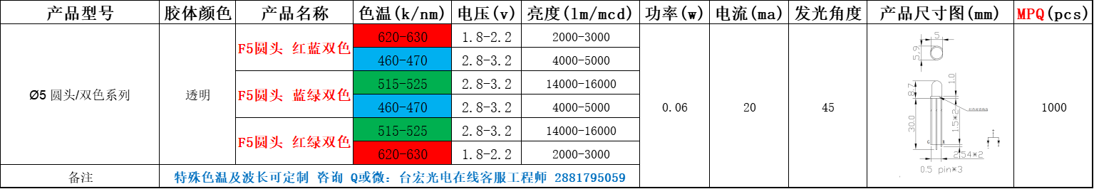 led灯珠有几种，直插led灯珠有几种型号？