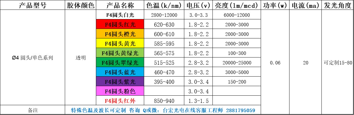 f4直插led灯珠多少钱？f4直插led灯珠哪里有？