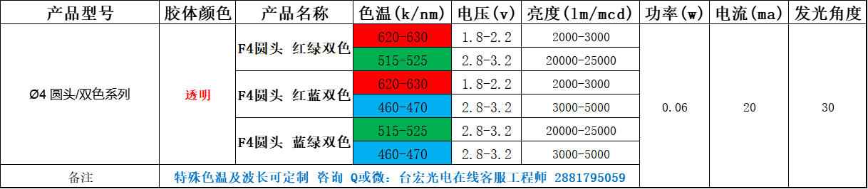 f4直插led灯珠多少钱？f4直插led灯珠哪里有？