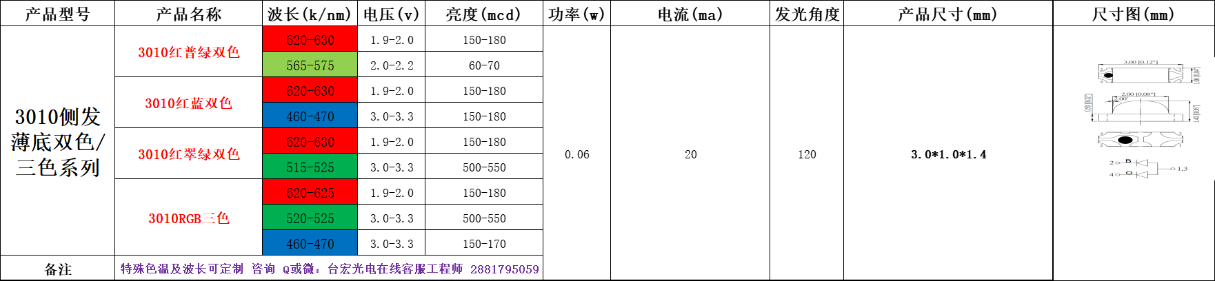 生产侧发光灯珠有哪些公司?