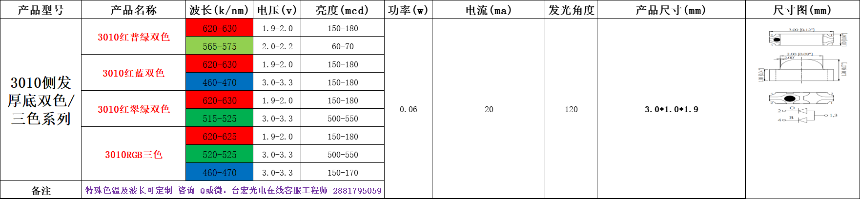 生产侧发光灯珠有哪些公司?