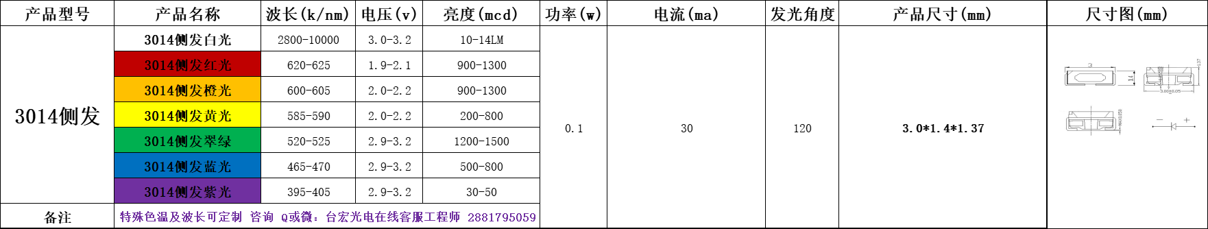 生产侧发光灯珠有哪些公司?