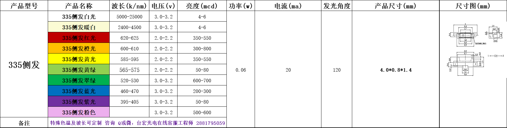 生产侧发光灯珠有哪些公司?