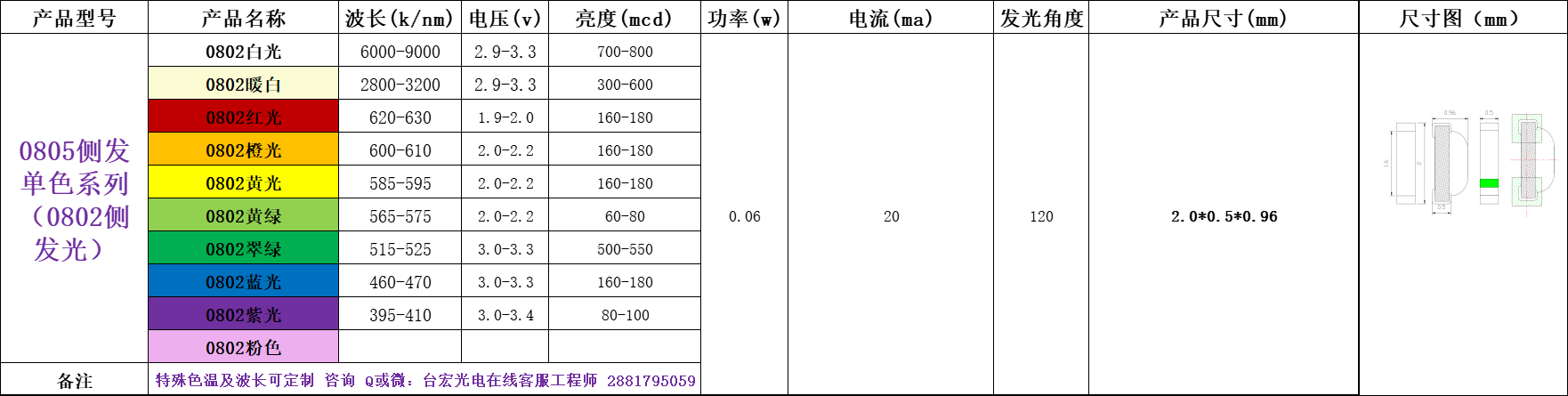 生产侧发光灯珠有哪些公司?