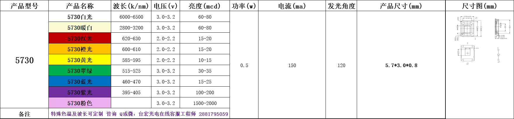 色温4000k的led贴片灯珠有哪些型号？贴片led灯珠规格型号一览表