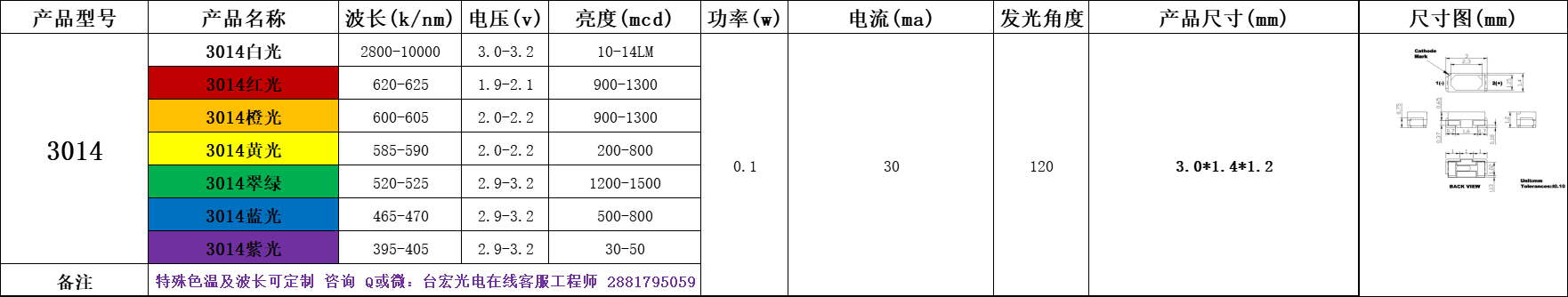 色温4000k的led贴片灯珠有哪些型号？贴片led灯珠规格型号一览表