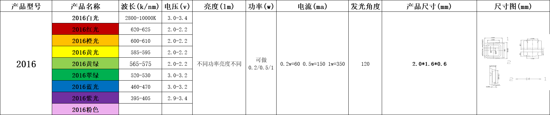 色温4000k的led贴片灯珠有哪些型号？贴片led灯珠规格型号一览表