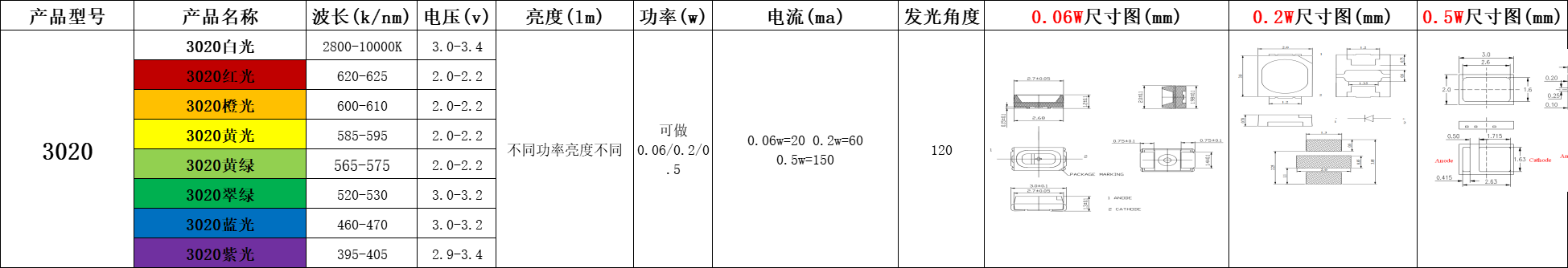 色温4000k的led贴片灯珠有哪些型号？贴片led灯珠规格型号一览表