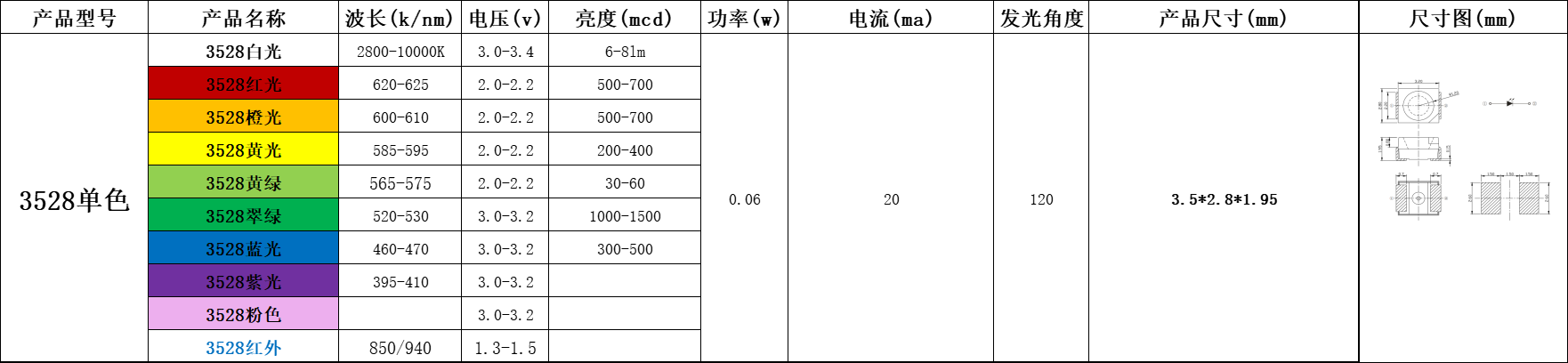 色温4000k的led贴片灯珠有哪些型号？贴片led灯珠规格型号一览表