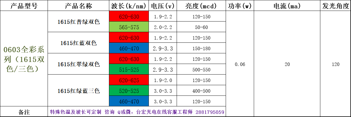 0603贴片led灯珠，0603led灯珠的参数尺寸，0603灯珠的规格书哪里有？