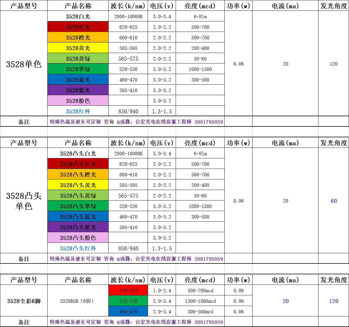 led灯珠规格型号一览表，led灯珠规格大全