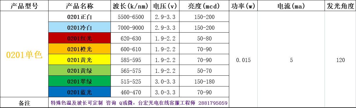 led灯珠规格型号一览表，led灯珠规格大全