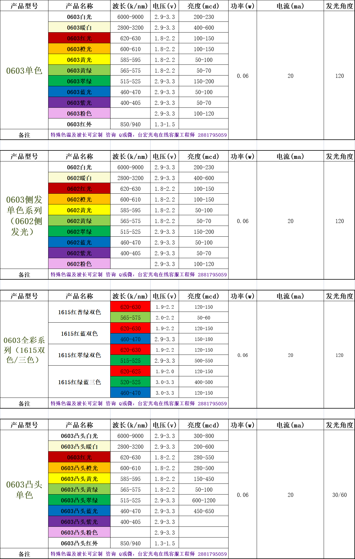 led灯珠规格型号一览表，led灯珠规格大全