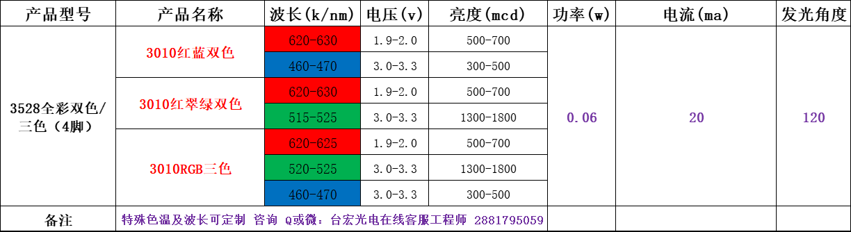 3528灯珠，3528led灯珠规格型号一览表