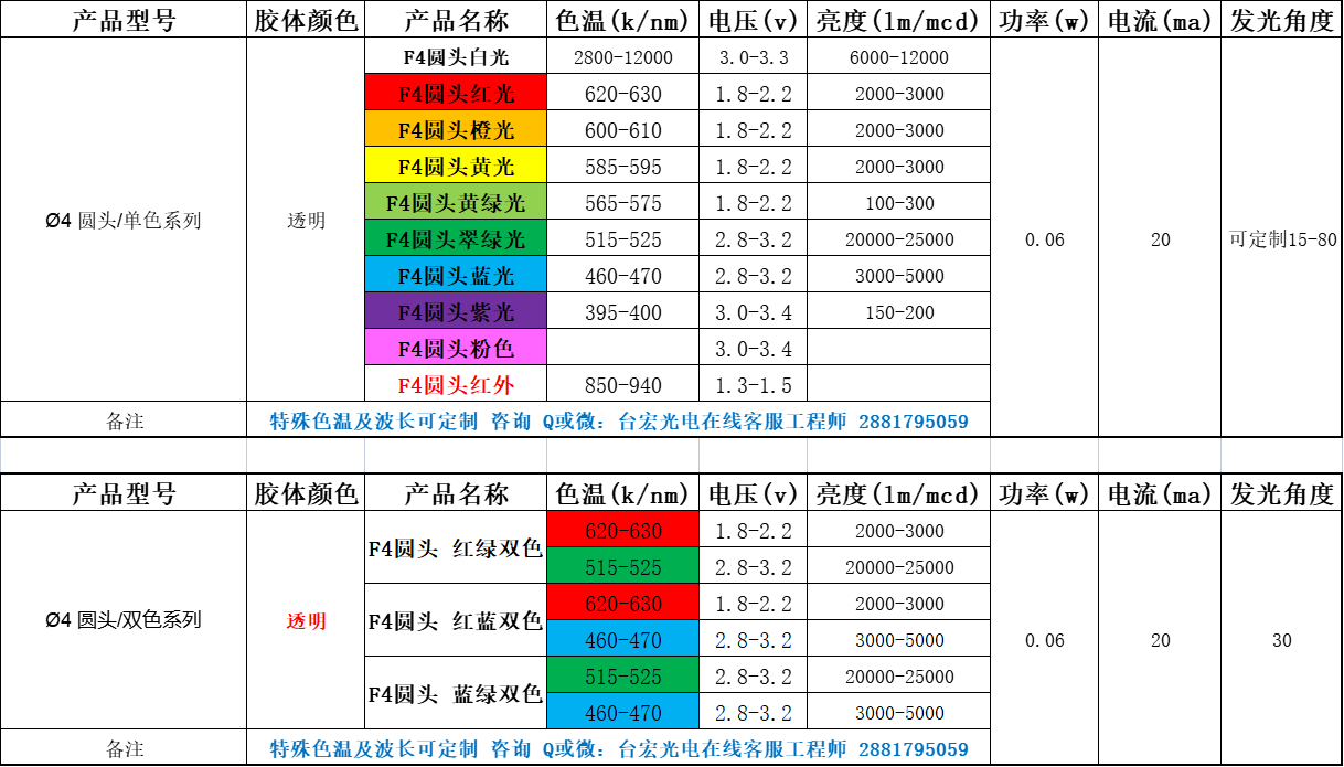 led灯珠功率，led灯珠规格型号一览表直插式led灯珠