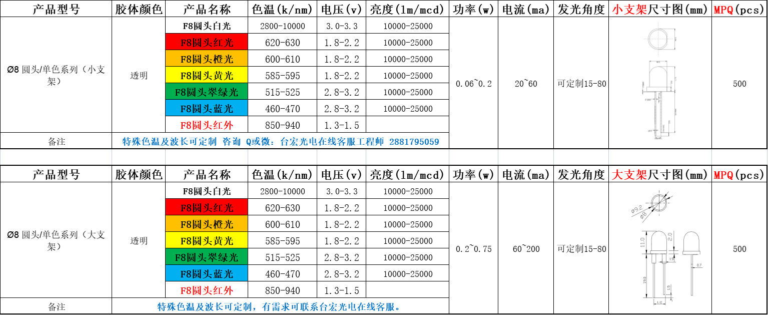 led灯珠功率，led灯珠规格型号一览表直插式led灯珠