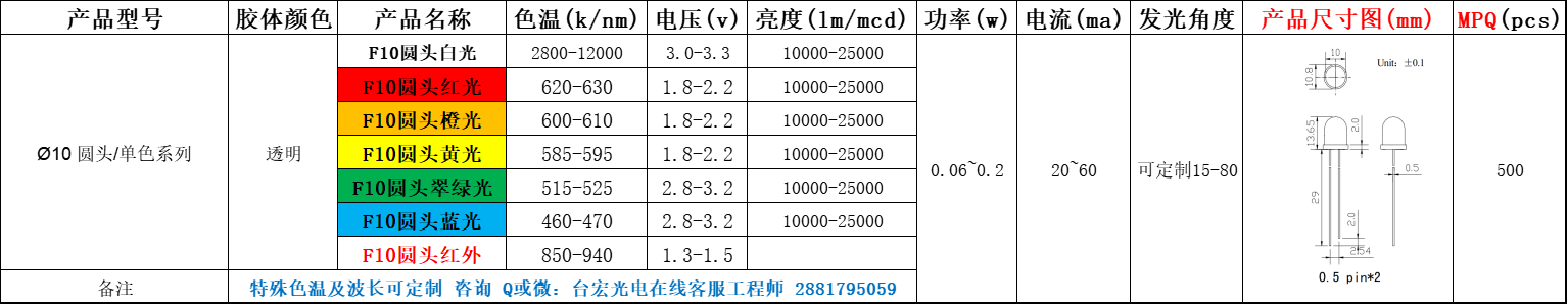 led灯珠功率，led灯珠规格型号一览表直插式led灯珠
