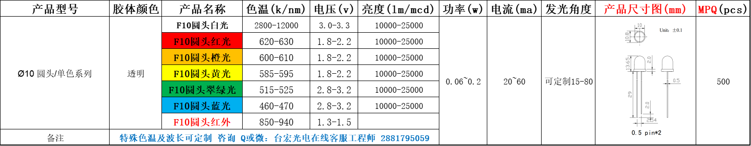 led灯珠规格型号，led灯珠规格型号一览表