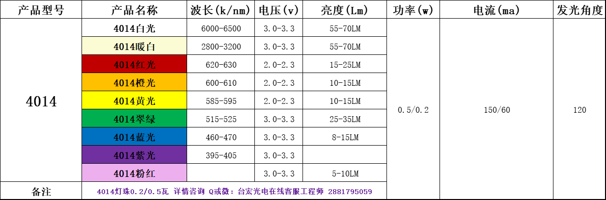 4014灯珠参数标准，led灯珠型号与功率4014