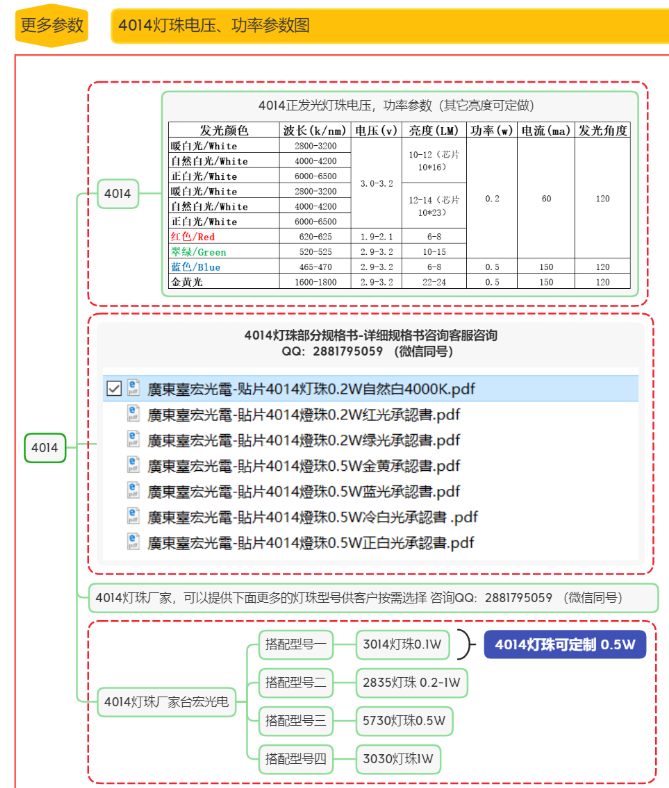 4014灯珠参数标准，led灯珠型号与功率4014