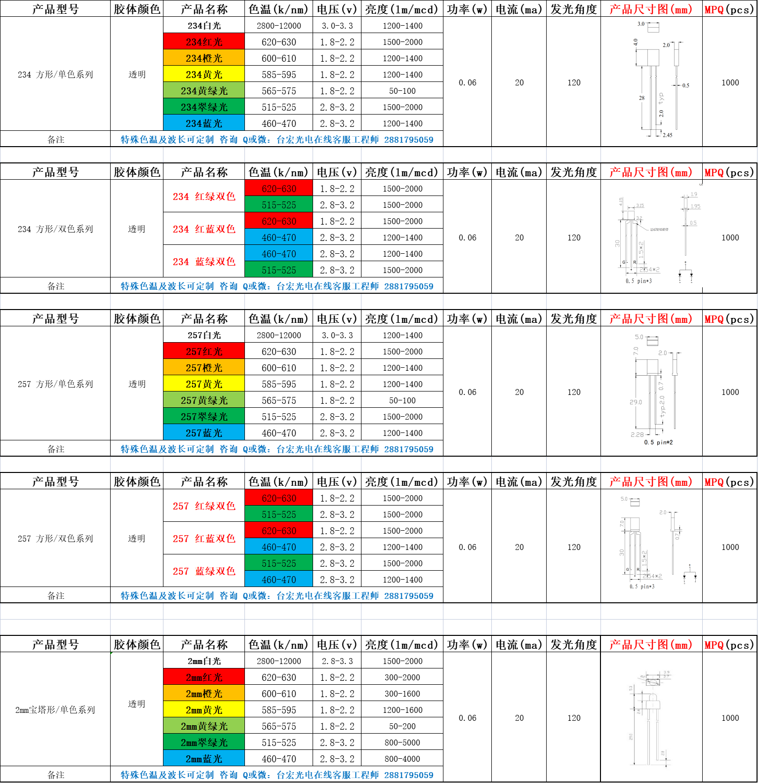 led灯灯珠的型号参数，led灯珠规格大全