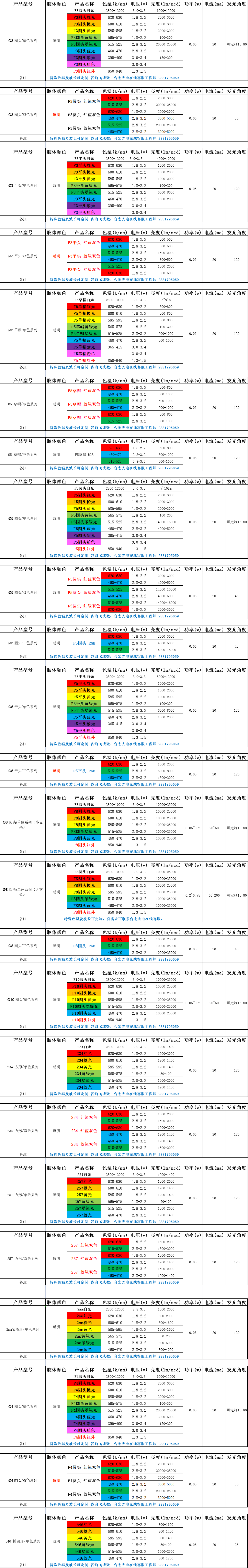 led发光二极管，led灯珠多少瓦一个？