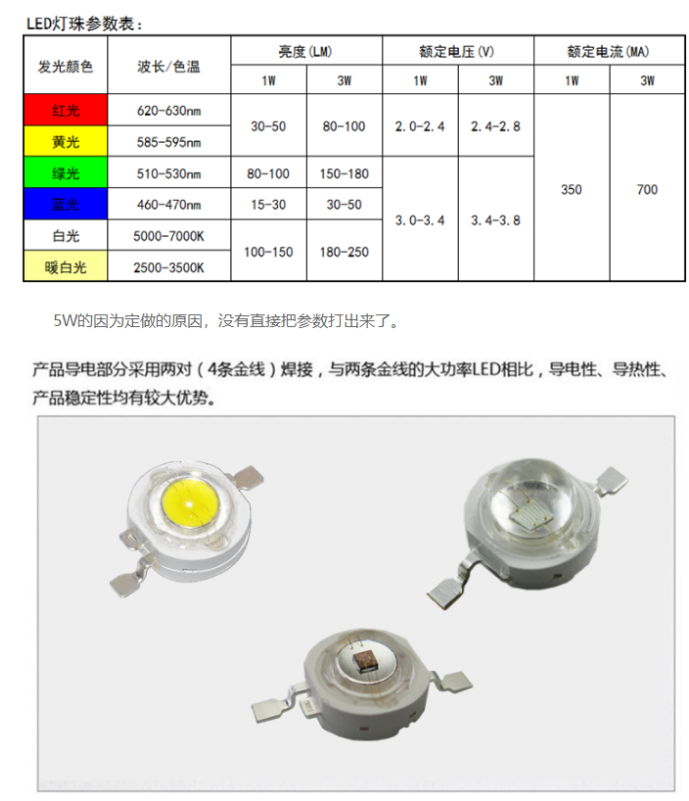 led灯珠规格型号，led灯珠规格型号一览表