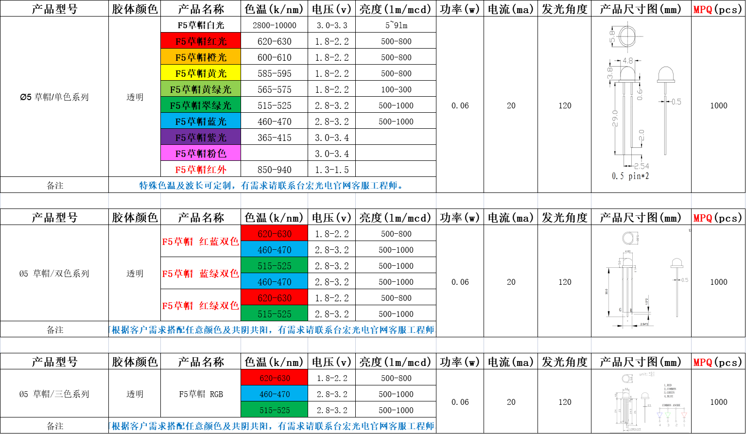 led灯珠多少瓦，草帽led灯珠多少瓦？