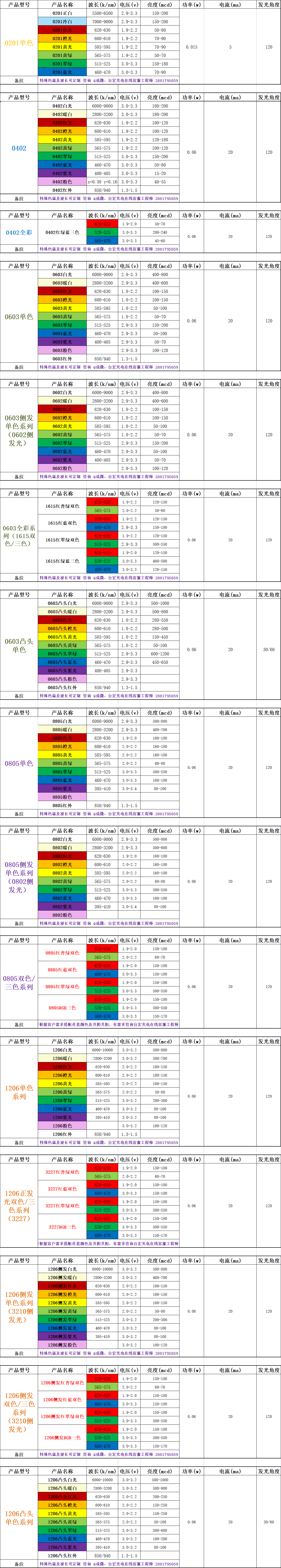 LED灯珠规格，led灯珠型号对照表