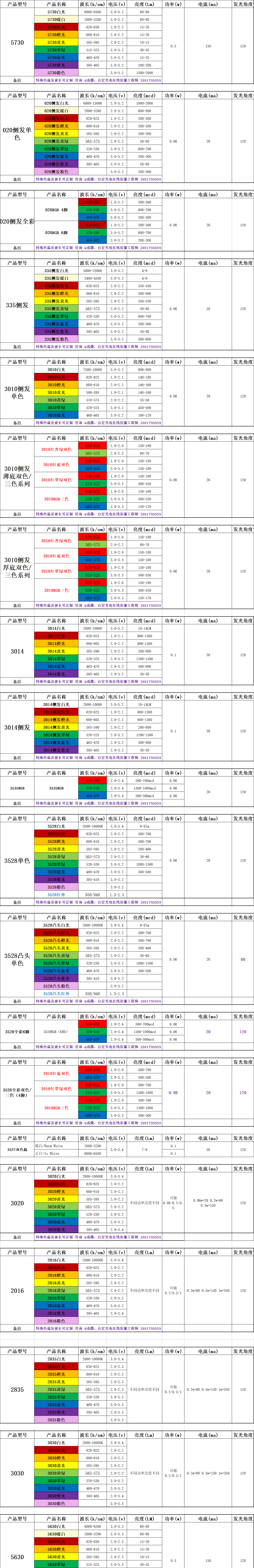 led贴片灯珠型号大全，led贴片灯珠规格型号一览表