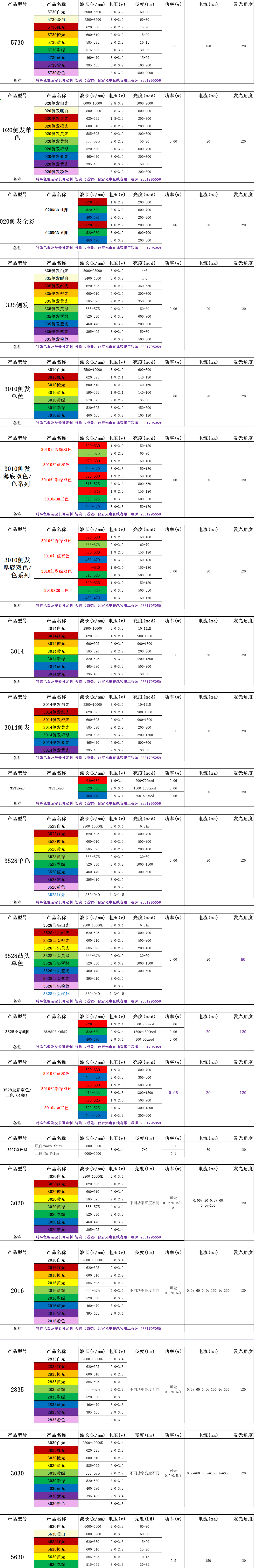 贴片led灯珠型号及尺寸，led贴片灯珠有几种型号多少瓦啊？