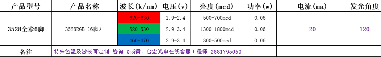 3528led灯珠的参数，3528led灯珠型号一览表哪里有？