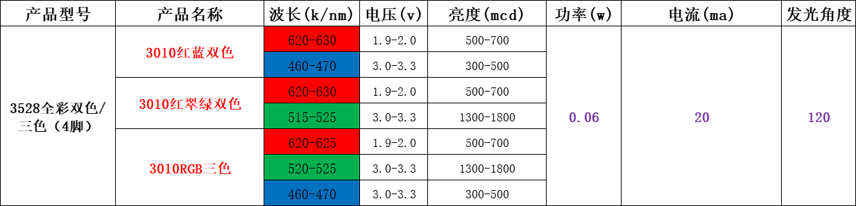 3528灯珠参数， 3528贴片led灯珠参数，3528灯珠一颗多少瓦?