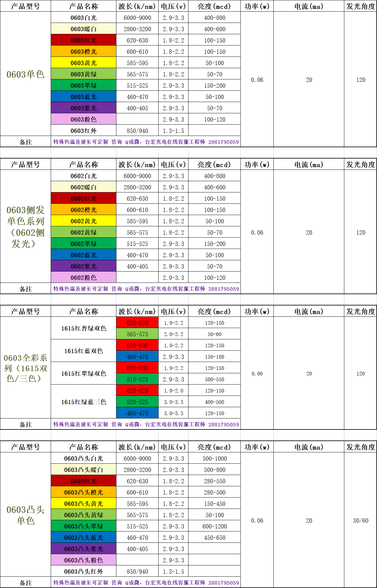 led灯珠有几种型号，led灯珠规格型号有哪些？