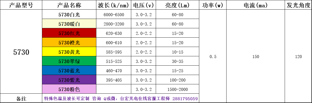 led灯珠的型号及规格，led灯珠型号与功率