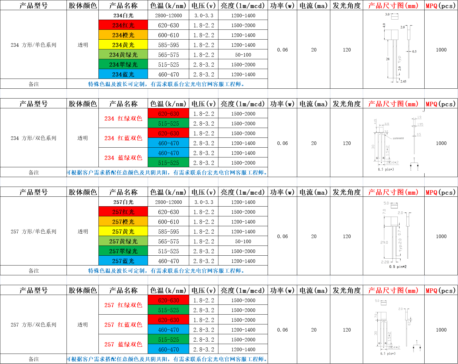 led直插灯珠，一个led灯珠多少瓦？