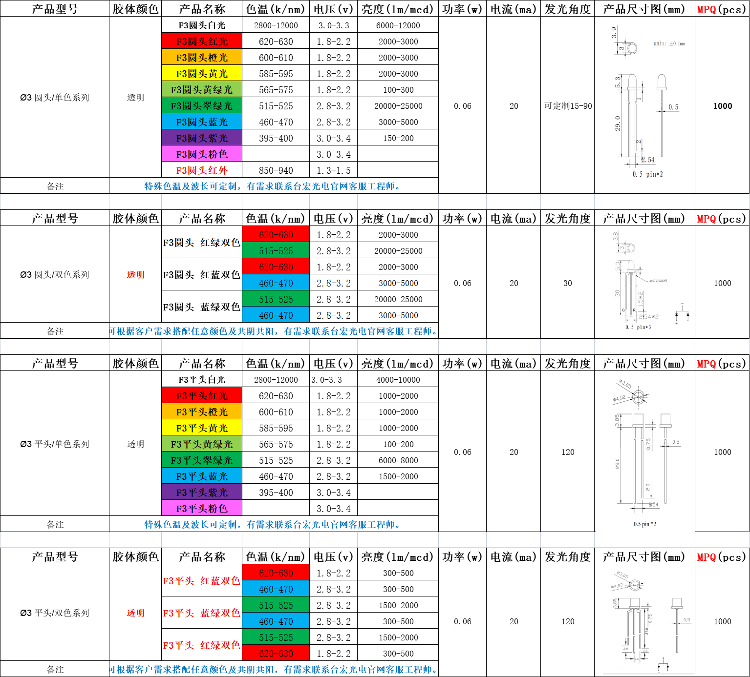 f3发光二极管，f3直插led灯珠多少钱？